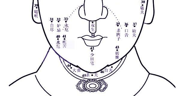女人臉部痣相命運(yùn)圖