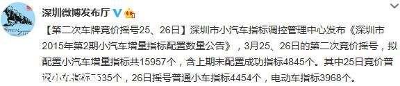 <a href=http://www.sz1980.com/shenzhen/ target=_blank class=infotextkey>深圳</a>第二次車(chē)牌競(jìng)價(jià)搖號(hào)25、26日舉行