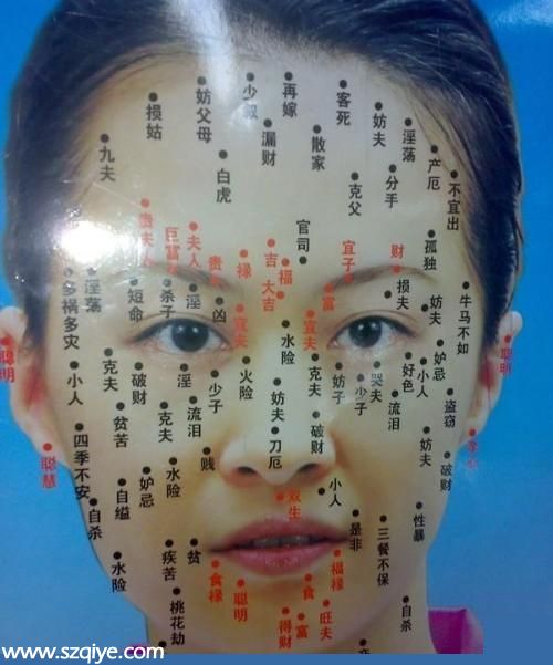 女痣的位置與命運(yùn)圖