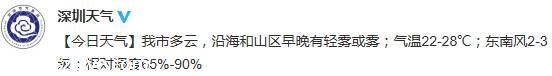 <a href=http://www.sz1980.com/shenzhen/ target=_blank class=infotextkey><a href=http://www.huhuzc.cn/shenzhen/ target=_blank class=infotextkey>深圳</a></a>天氣預(yù)報(bào)（3.18）：多云 氣溫22-28℃
