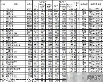 中國大學排行榜