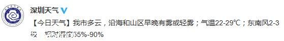 <a href=http://www.sz1980.com/shenzhen/ target=_blank class=infotextkey><a href=http://www.huhuzc.cn/shenzhen/ target=_blank class=infotextkey>深圳</a></a>天氣預(yù)報（3.20）：多云 氣溫22-29℃
