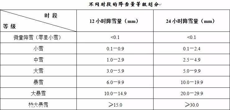 天氣和氣候有什么區(qū)別 10個(gè)問題助你了解氣象知識(shí)