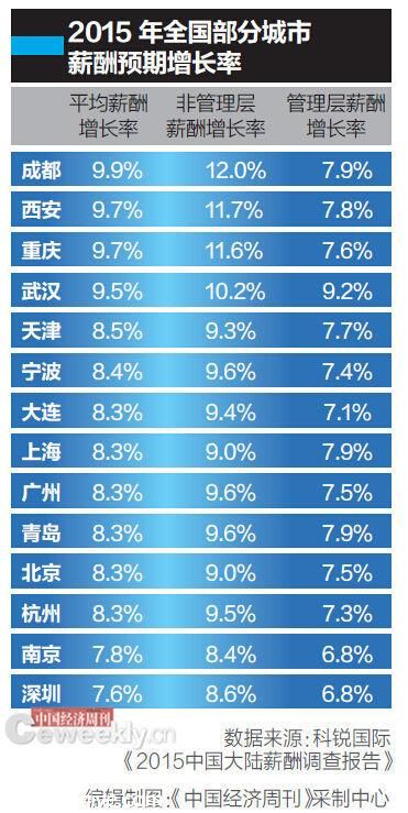 北漂談生存壓力：能全款<a href=http://www.huhuzc.cn/maifang/ target=_blank class=infotextkey>買房</a>的同學(xué)才想著留下