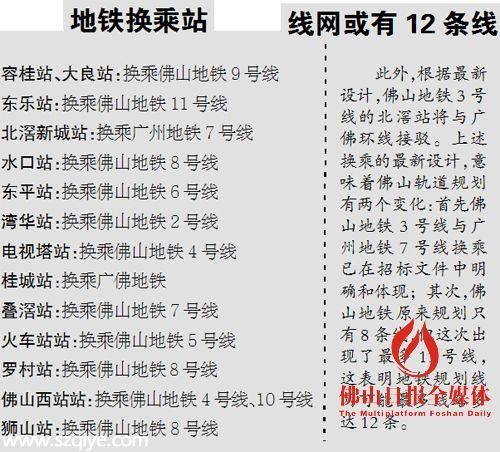 佛山地鐵3號線投資超446億 設36站點14換乘站