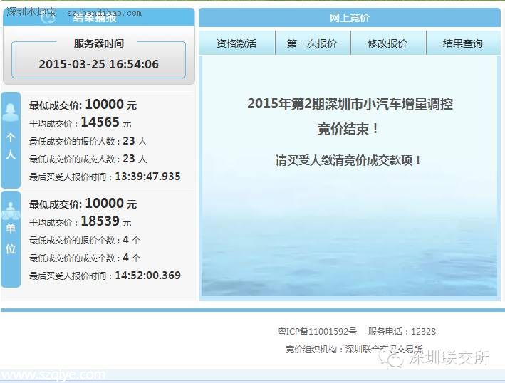<a href=http://www.sz1980.com/shenzhen/ target=_blank class=infotextkey><a href=http://www.huhuzc.cn/shenzhen/ target=_blank class=infotextkey>深圳</a></a>第二期小汽車競價結果出爐