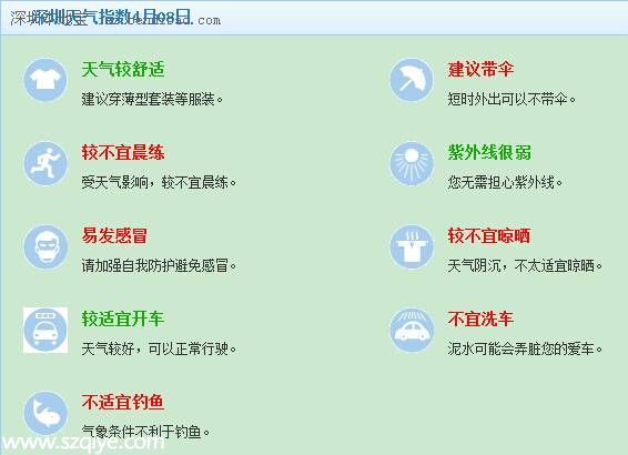 <a href=http://www.sz1980.com/shenzhen/ target=_blank class=infotextkey><a href=http://www.huhuzc.cn/shenzhen/ target=_blank class=infotextkey>深圳</a></a>天氣預(yù)報(bào)（4.8）：陰天有陣雨 氣溫17-23℃