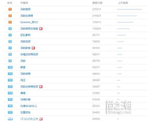 深航劉瑞琦艷照門視頻流出驚爆網絡 傳女主角或不堪微博壓力_shangc.net
