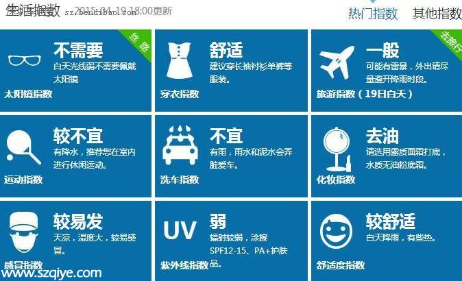 深圳天氣預(yù)報(4.20)：午后轉(zhuǎn)陣雨 氣溫23-29℃
