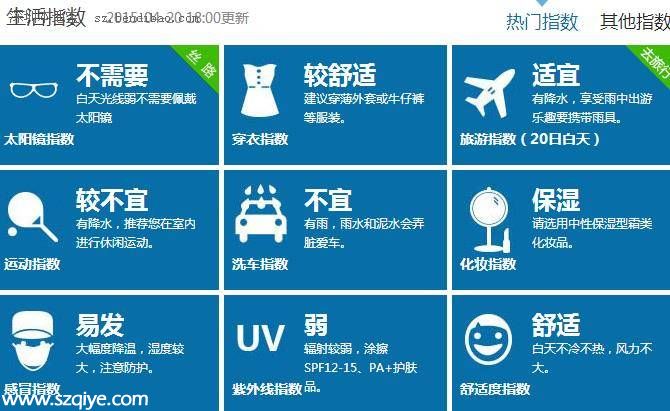<a href=http://www.sz1980.com/shenzhen/ target=_blank class=infotextkey>深圳</a>天氣預(yù)報(4.21)：陰天間多云 氣溫20-25℃ 