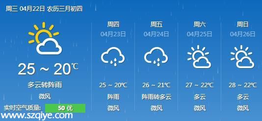 深圳天氣預(yù)報(4.22)：陰天間多云 氣溫20-26℃ 