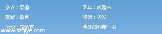 深圳天氣預(yù)報(4.22)：陰天間多云 氣溫20-26℃ 