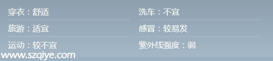 <a href=http://www.sz1980.com/shenzhen/ target=_blank class=infotextkey>深圳</a>天氣預報(4.23)：陰天間多云 氣溫21-27℃