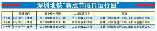 <a href=http://www.sz1980.com/shenzhen/ target=_blank class=infotextkey><a href=http://www.huhuzc.cn/shenzhen/ target=_blank class=infotextkey>深圳</a></a>地鐵五一采用 新版節(jié)假日運行圖 