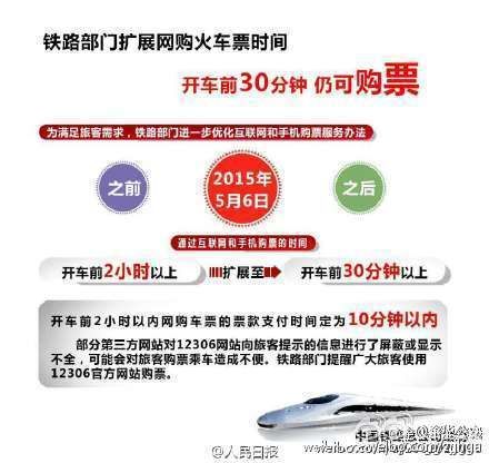 網(wǎng)購火車票時間調(diào)整至發(fā)車前30分鐘都能買