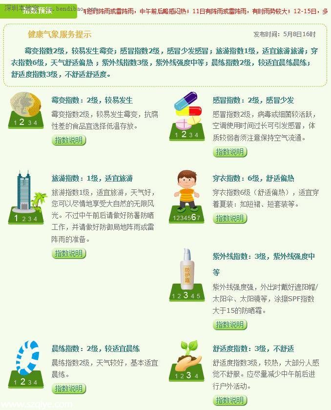 深圳天氣預(yù)報(5.9)：多云有陣雨 氣溫26-31℃