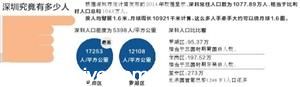 <a href=http://www.sz1980.com/shenzhen/ target=_blank class=infotextkey><a href=http://www.huhuzc.cn/shenzhen/ target=_blank class=infotextkey>深圳</a></a>總?cè)丝跀?shù)嚇人：手牽手可繞月球1.6圈