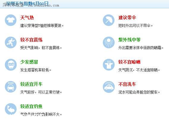 深圳天氣預(yù)報（6.1）：多云有陣雨 氣溫27-32℃