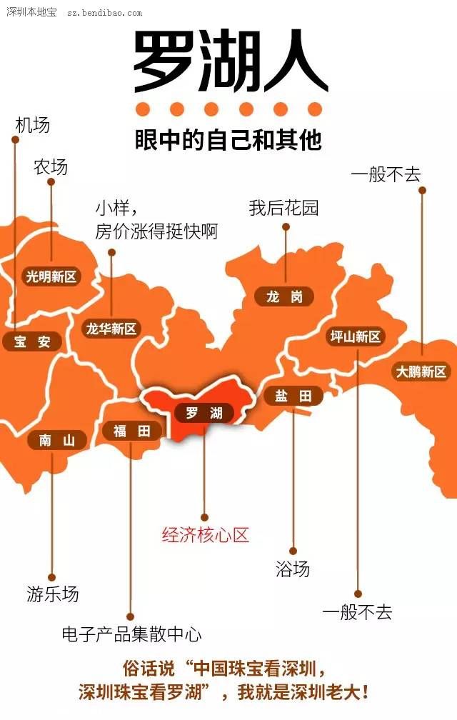 深圳各區(qū)人民眼中的自己 請(qǐng)勿對(duì)號(hào)入座！