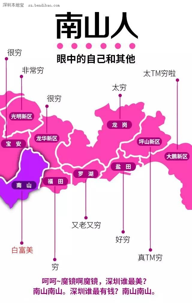 深圳各區(qū)人民眼中的自己 請(qǐng)勿對(duì)號(hào)入座！