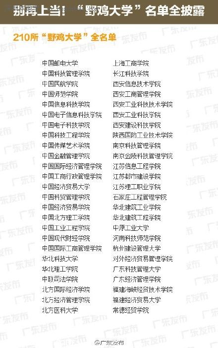 全國野雞大學名單(最全) 廣東4所學校上榜