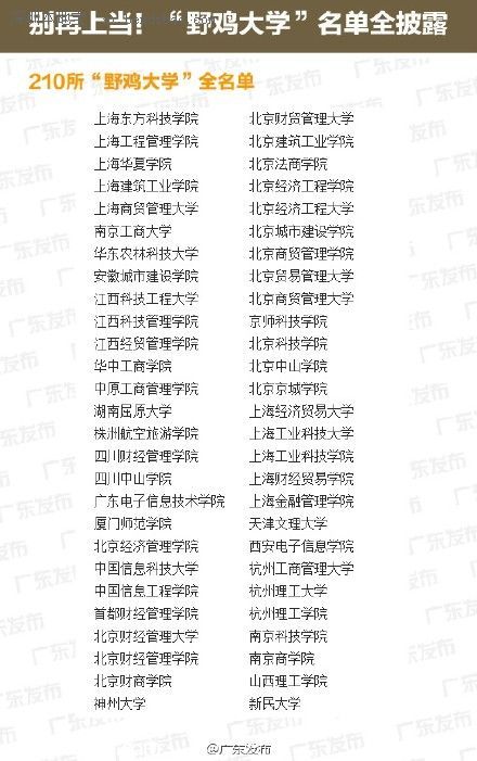 全國野雞大學名單(最全) 廣東4所學校上榜
