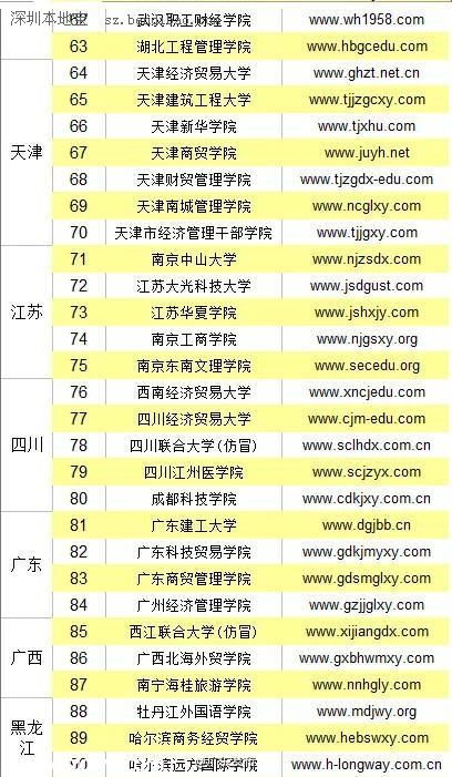 全國野雞大學名單(最全) 廣東4所學校上榜