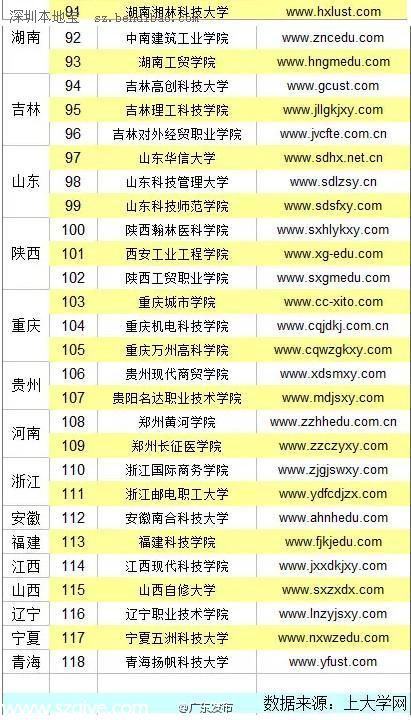 全國野雞大學名單(最全) 廣東4所學校上榜