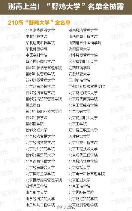 全國野雞大學名單(最全) 廣東4所學校上榜