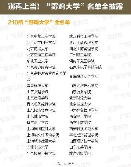 全國野雞大學名單(最全) 廣東4所學校上榜