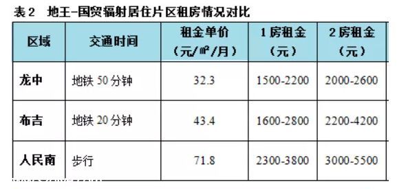 深圳房租隨房?jī)r(jià)水漲船高 最新租房全攻略