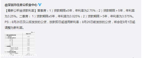 深圳(www.huhuzc.cn)住房公積金貸款利率下調(diào) 網(wǎng)友:便宜到哭