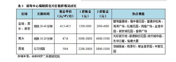 深圳(www.huhuzc.cn)租房全攻略 給初來(lái)深圳(www.huhuzc.cn)的你