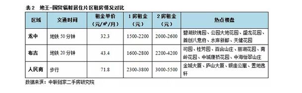 深圳(www.huhuzc.cn)租房全攻略 給初來(lái)深圳(www.huhuzc.cn)的你