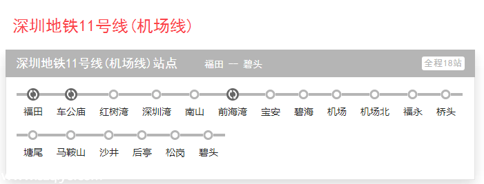深圳(www.huhuzc.cn)4條地鐵線(xiàn)將和東莞地鐵對(duì)接 去東莞坐地鐵就行了