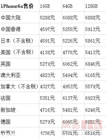 蘋果6s價(jià)格出爐 在哪買最劃算？