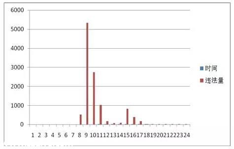 <a href=http://www.huhuzc.cn/shenzhen/ target=_blank class=infotextkey>深圳</a>(www.huhuzc.cn)上半年十大交通違法地點(diǎn) 開車請(qǐng)Hod緊錢包