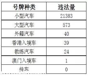 深圳(www.huhuzc.cn)上半年十大交通違法地點(diǎn) 開車請Hod緊錢包