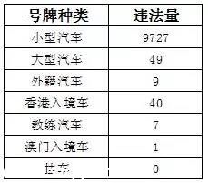 深圳(www.huhuzc.cn)上半年十大交通違法地點(diǎn) 開車請Hod緊錢包