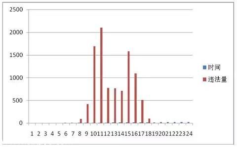<a href=http://www.huhuzc.cn/shenzhen/ target=_blank class=infotextkey>深圳</a>(www.huhuzc.cn)上半年十大交通違法地點(diǎn) 開車請Hod緊錢包