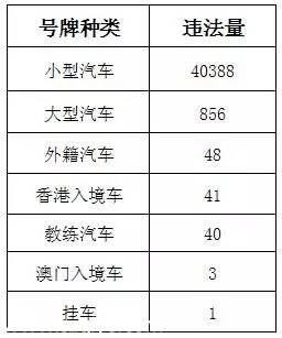 深圳(www.huhuzc.cn)上半年十大交通違法地點(diǎn) 開車請(qǐng)Hod緊錢包