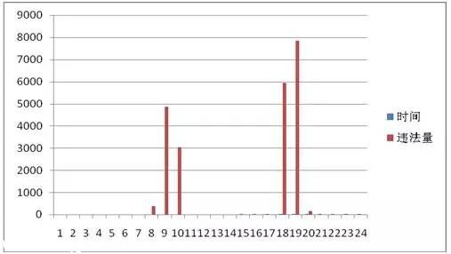 <a href=http://www.huhuzc.cn/shenzhen/ target=_blank class=infotextkey>深圳</a>(www.huhuzc.cn)上半年十大交通違法地點(diǎn) 開車請Hod緊錢包