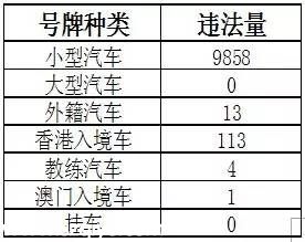 深圳(www.huhuzc.cn)上半年十大交通違法地點(diǎn) 開車請Hod緊錢包