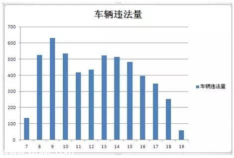 <a href=http://www.huhuzc.cn/shenzhen/ target=_blank class=infotextkey>深圳</a>(www.huhuzc.cn)上半年十大交通違法地點 開車請Hod緊錢包