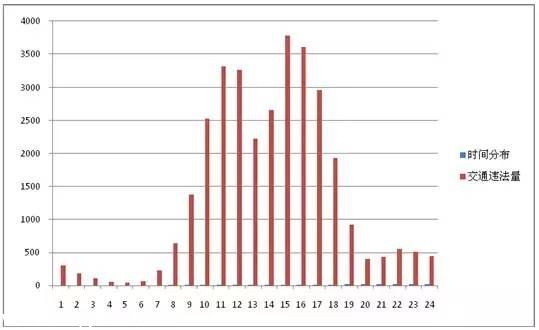 <a href=http://www.huhuzc.cn/shenzhen/ target=_blank class=infotextkey>深圳</a>(www.huhuzc.cn)上半年十大交通違法地點 開車請Hod緊錢包