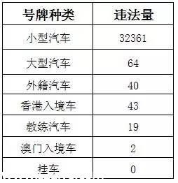 深圳(www.huhuzc.cn)上半年十大交通違法地點 開車請Hod緊錢包
