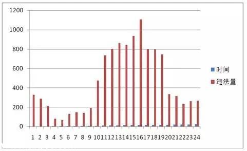 <a href=http://www.huhuzc.cn/shenzhen/ target=_blank class=infotextkey>深圳</a>(www.huhuzc.cn)上半年十大交通違法地點(diǎn) 開(kāi)車(chē)請(qǐng)Hod緊錢(qián)包