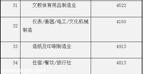 深圳(www.huhuzc.cn)平均月薪7631元連續(xù)3年居榜首 遠(yuǎn)超廣州