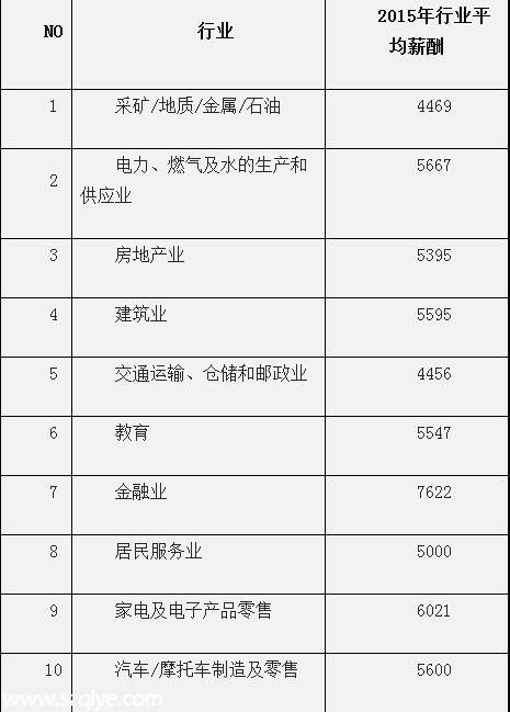 <a href=http://www.huhuzc.cn/shenzhen/ target=_blank class=infotextkey>深圳</a>(www.huhuzc.cn)平均月薪7631元連續(xù)3年居榜首 遠(yuǎn)超廣州