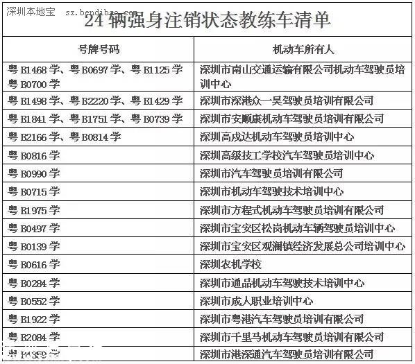 深圳(www.huhuzc.cn)交警利用大數(shù)據(jù)查獲3輛套牌教練車